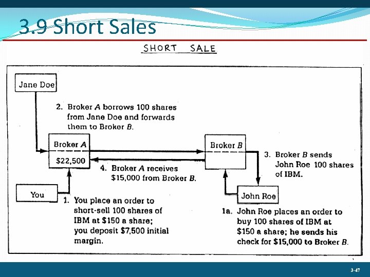 3. 9 Short Sales 3 -47 