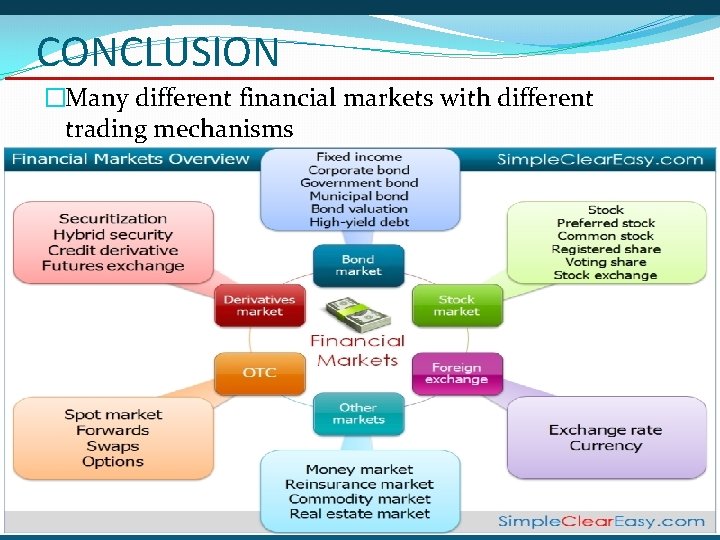 CONCLUSION �Many different financial markets with different trading mechanisms 3 -62 
