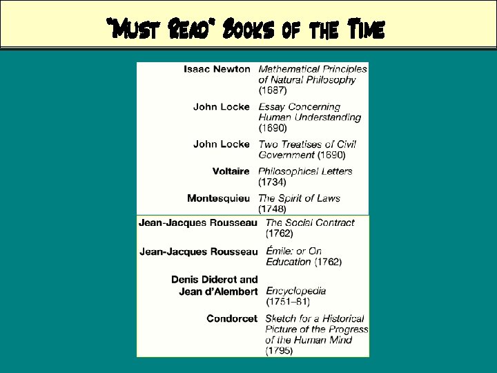 “Must Read” Books of the Time 
