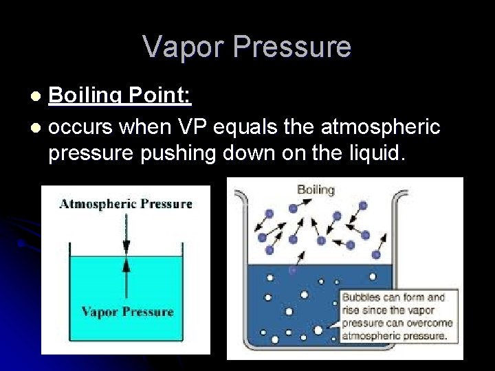 Vapor Pressure Boiling Point: l occurs when VP equals the atmospheric pressure pushing down