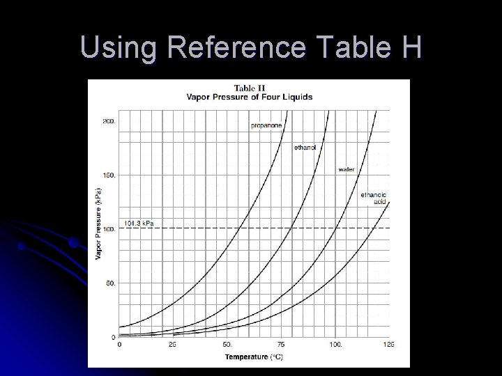 Using Reference Table H 