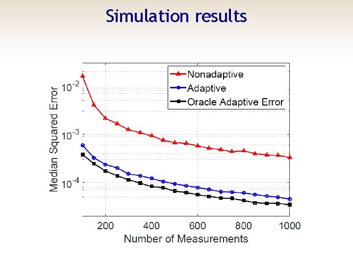 Simulation results 