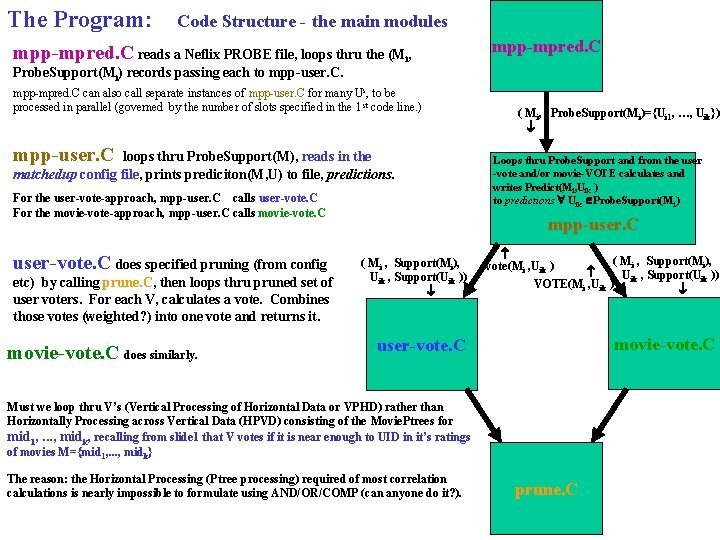 The Program: Code Structure - the main modules mpp-mpred. C reads a Neflix PROBE