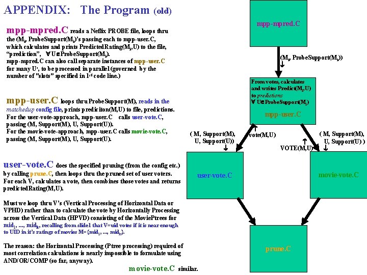 APPENDIX: The Program (old) mpp-mpred. C reads a Neflix PROBE file, loops thru the