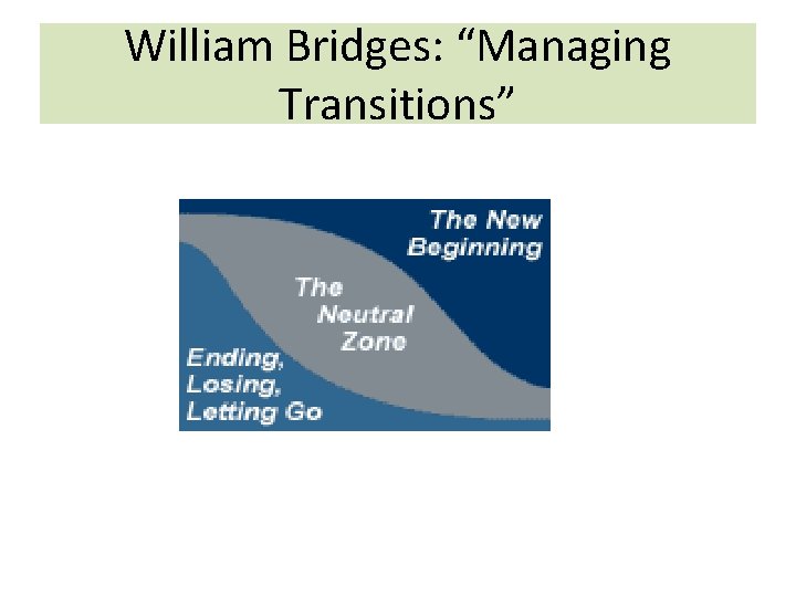 William Bridges: “Managing Transitions” 