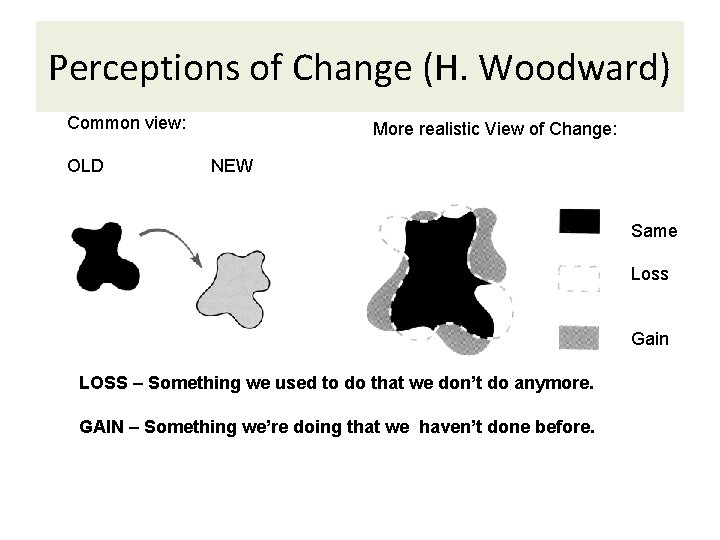 Perceptions of Change (H. Woodward) Common view: OLD More realistic View of Change: NEW