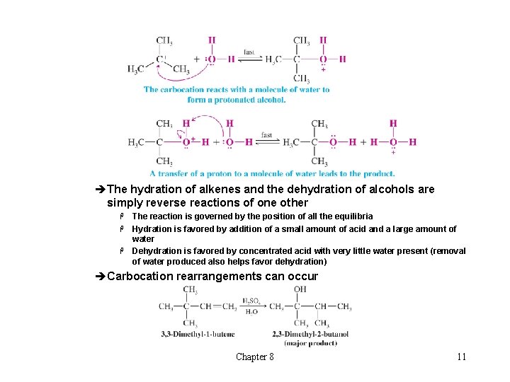 èThe hydration of alkenes and the dehydration of alcohols are simply reverse reactions of