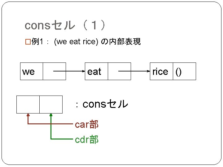 consセル（１） �例1： (we eat rice) の内部表現 we eat ：consセル car部 cdr部 rice () 