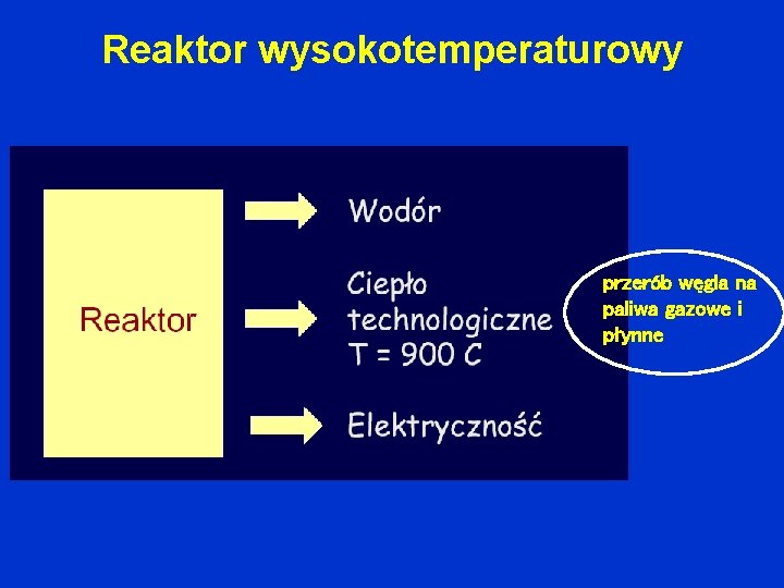 Reaktor wysokotemperaturowy przerób węgla na paliwa gazowe i płynne 