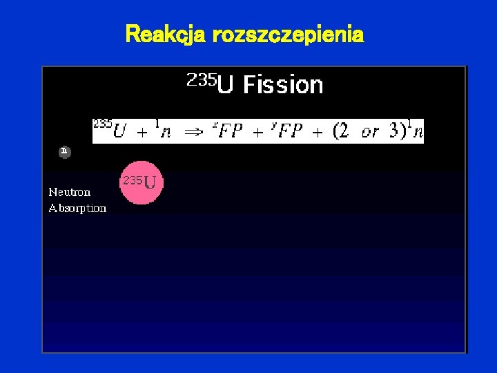 Reakcja rozszczepienia 