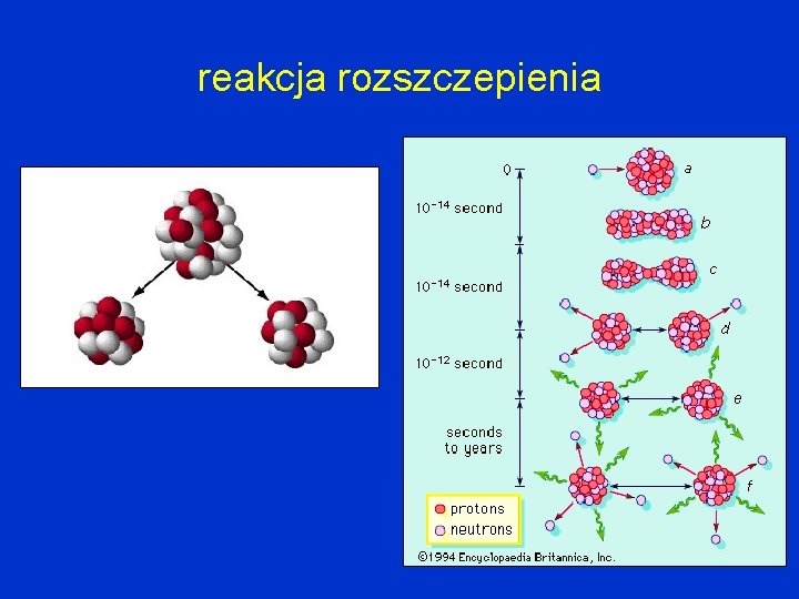 reakcja rozszczepienia 