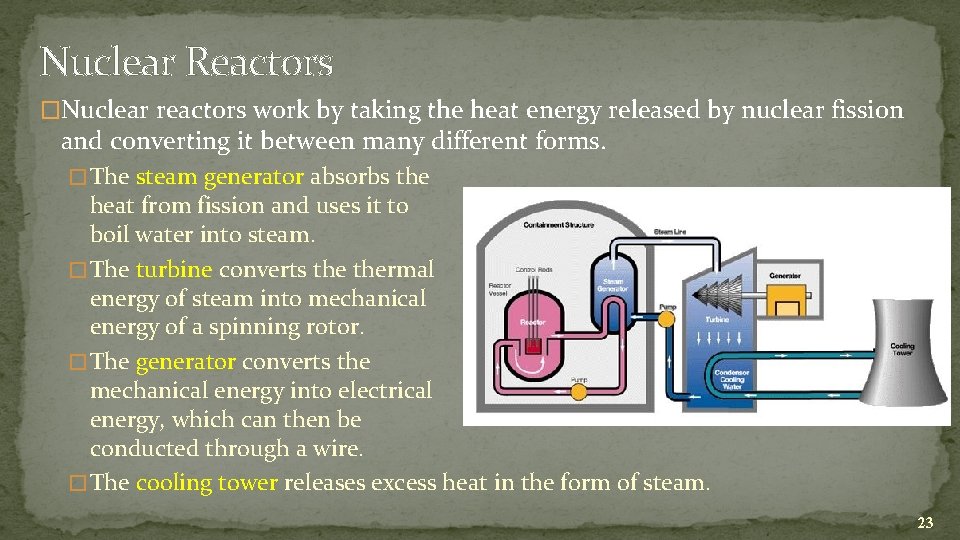 Nuclear Reactors �Nuclear reactors work by taking the heat energy released by nuclear fission