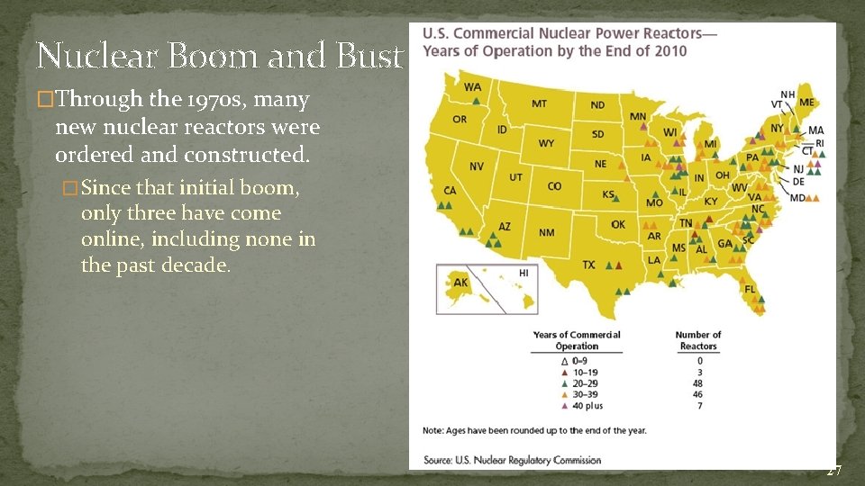 Nuclear Boom and Bust �Through the 1970 s, many new nuclear reactors were ordered