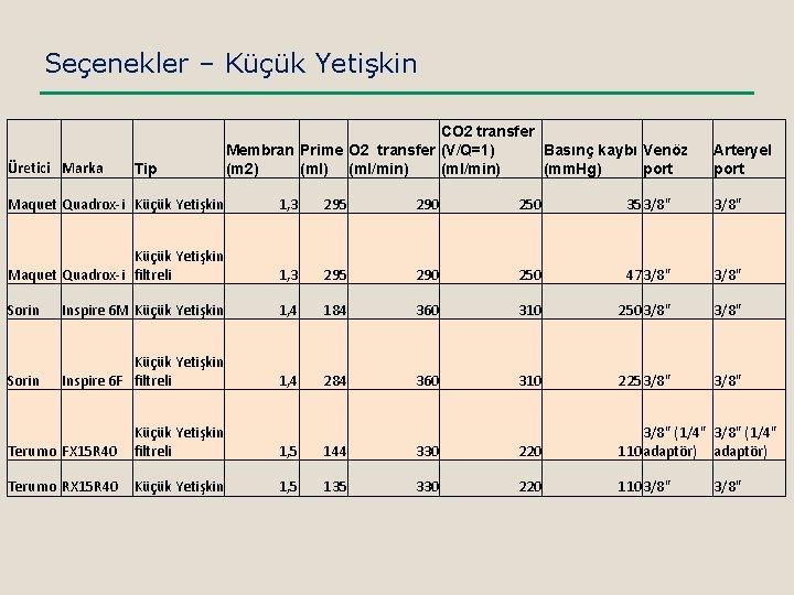 Seçenekler – Küçük Yetişkin Üretici Marka Tip CO 2 transfer Membran Prime O 2