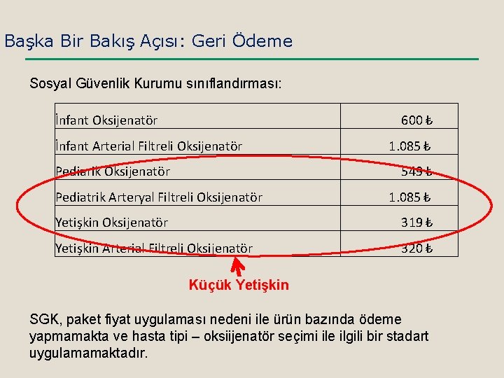 Başka Bir Bakış Açısı: Geri Ödeme Sosyal Güvenlik Kurumu sınıflandırması: İnfant Oksijenatör 600 ₺