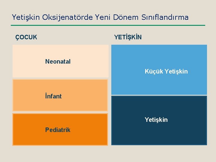 Yetişkin Oksijenatörde Yeni Dönem Sınıflandırma ÇOCUK YETİŞKİN Neonatal Küçük Yetişkin İnfant Yetişkin Pediatrik ?