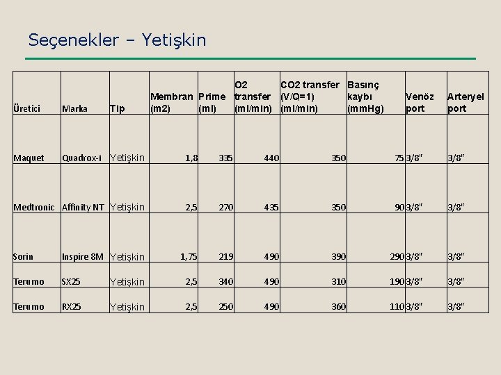 Seçenekler – Yetişkin O 2 CO 2 transfer Basınç kaybı Membran Prime transfer (V/Q=1)