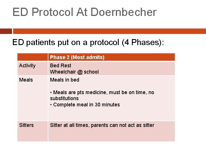 ED Protocol At Doernbecher ED patients put on a protocol (4 Phases): Phase 2