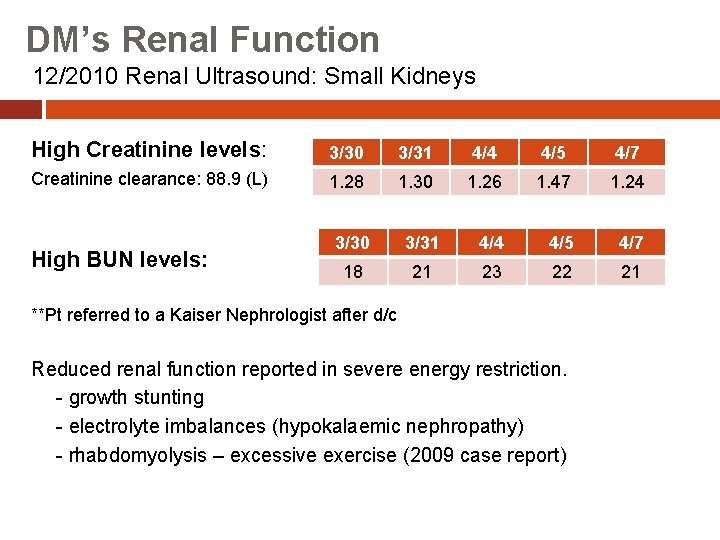 DM’s Renal Function 12/2010 Renal Ultrasound: Small Kidneys High Creatinine levels: 3/30 3/31 4/4