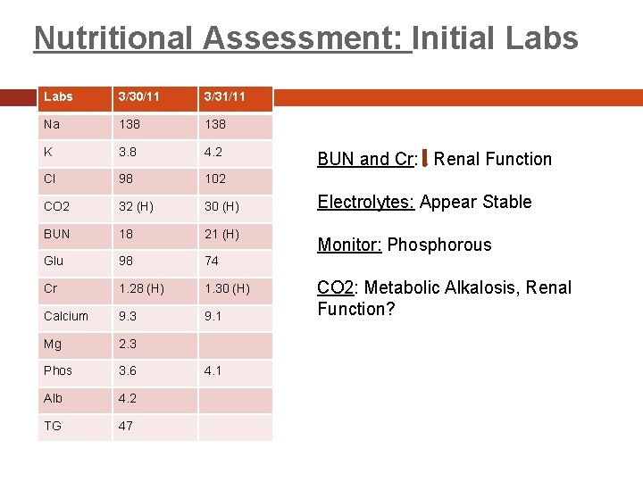 Nutritional Assessment: Initial Labs 3/30/11 3/31/11 Na 138 K 3. 8 4. 2 Cl
