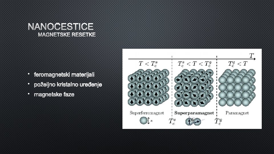 NANOČESTICE MAGNETSKE REŠETKE • feromagnetski materijali • poželjno kristalno uređenje • magnetske faze 