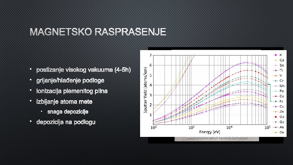 MAGNETSKO RASPRAŠENJE • postizanje visokog vakuuma (4 -5 h) • grijanje/hlađenje podloge • ionizacija