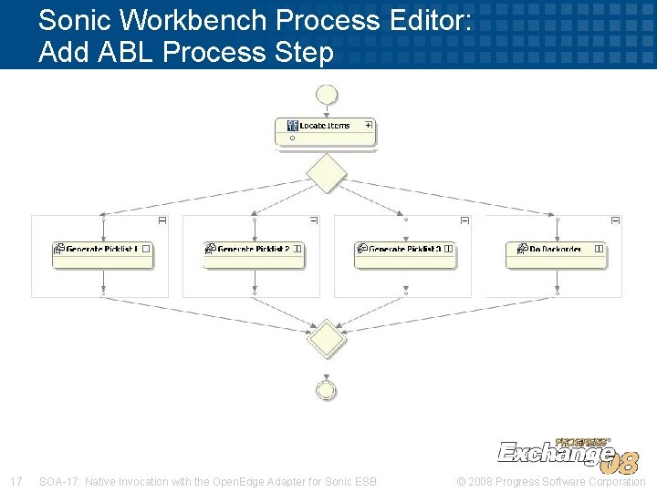 Sonic Workbench Process Editor: Add ABL Process Step 17 SOA-17: Native Invocation with the Sonic Workbench Process Editor: Add ABL Process Step 17 SOA-17: Native Invocation with the