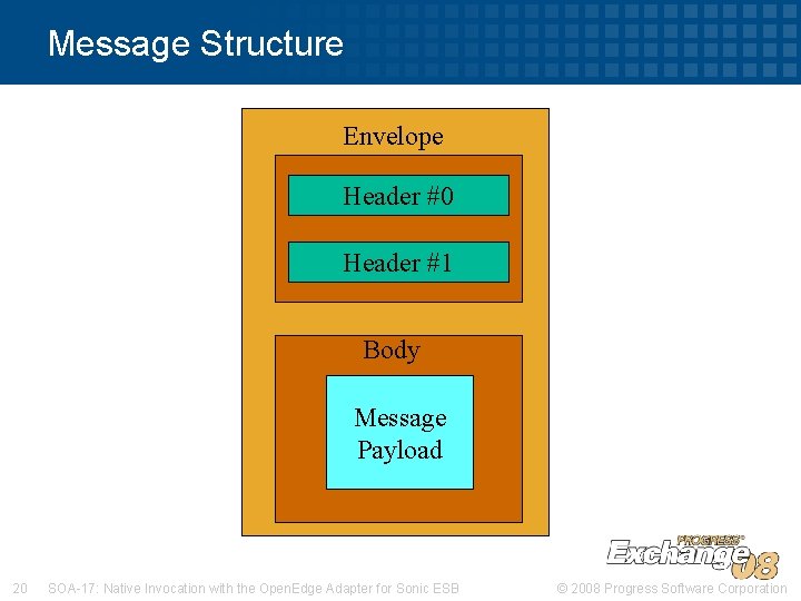 Message Structure Envelope Header #0 Header #1 Body Message Payload 20 SOA-17: Native Invocation Message Structure Envelope Header #0 Header #1 Body Message Payload 20 SOA-17: Native Invocation