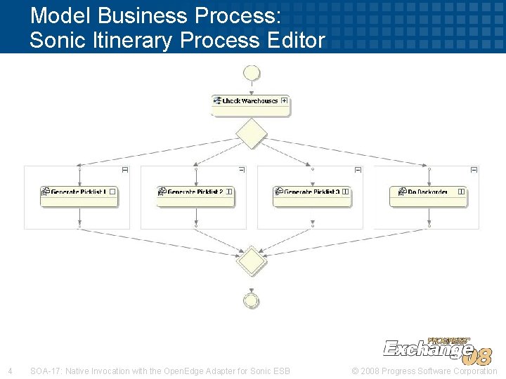 Model Business Process: Sonic Itinerary Process Editor 4 SOA-17: Native Invocation with the Open. Model Business Process: Sonic Itinerary Process Editor 4 SOA-17: Native Invocation with the Open.
