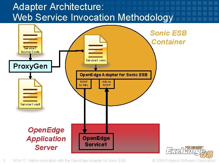 Adapter Architecture: Web Service Invocation Methodology Sonic ESB Container Service 1 Source Code Service Adapter Architecture: Web Service Invocation Methodology Sonic ESB Container Service 1 Source Code Service