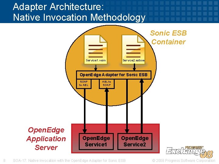 Adapter Architecture: Native Invocation Methodology Sonic ESB Container Service 1. wsm Service 2. esboe Adapter Architecture: Native Invocation Methodology Sonic ESB Container Service 1. wsm Service 2. esboe