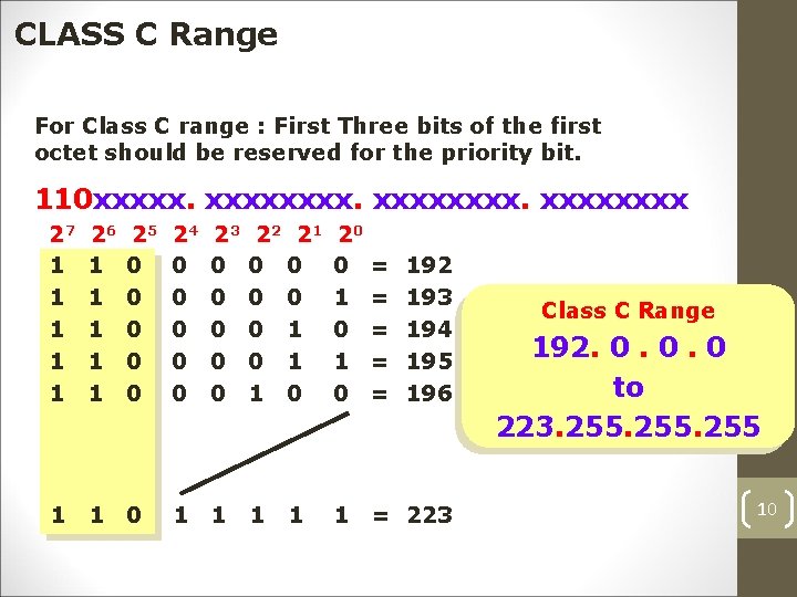 CLASS C Range For Class C range : First Three bits of the first