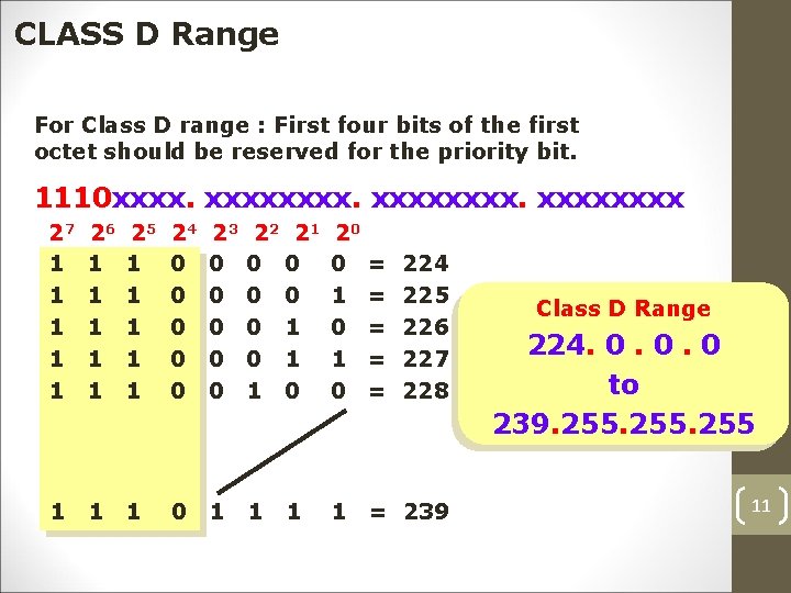 CLASS D Range For Class D range : First four bits of the first