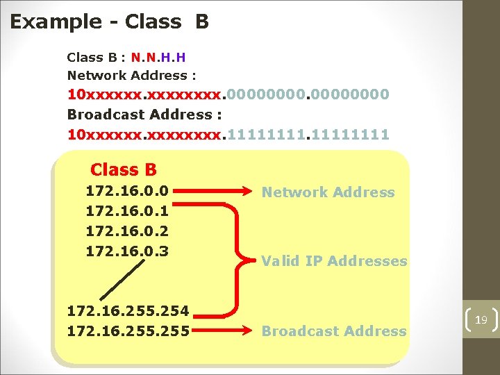 Example - Class B : N. N. H. H Network Address : 10 xxxxxx.