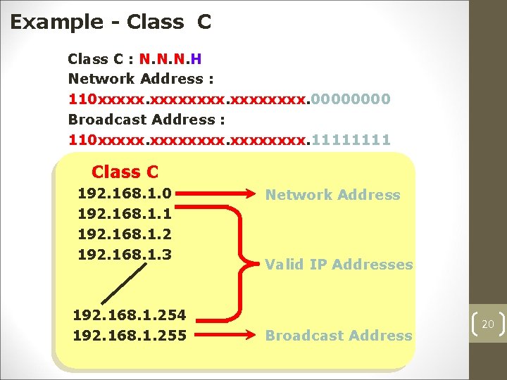 Example - Class C : N. N. N. H Network Address : 110 xxxxxxxx.