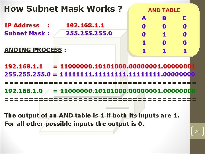 How Subnet Mask Works ? IP Address : Subnet Mask : 192. 168. 1.