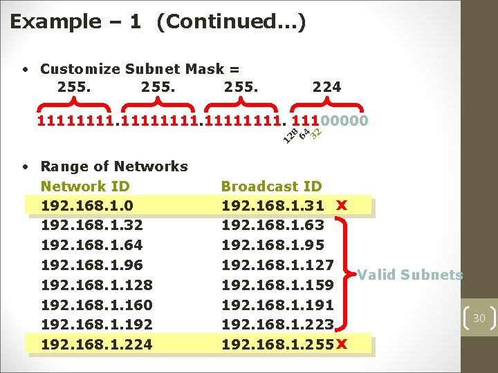 Example – 1 (Continued…) • Customize Subnet Mask = 255. 224 1 2 8