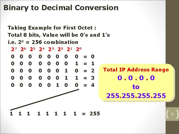 Binary to Decimal Conversion Taking Example for First Octet : Total 8 bits, Value