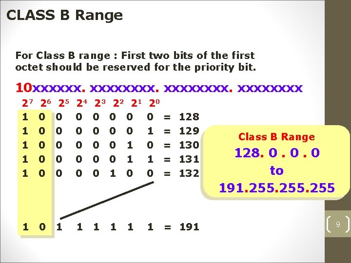 CLASS B Range For Class B range : First two bits of the first