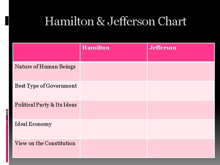 Hamilton & Jefferson Chart Hamilton Nature of Human Beings Best Type of Government Political