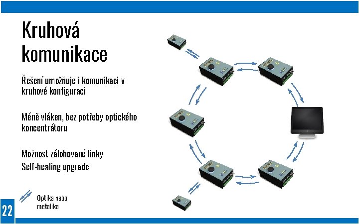 Kruhová komunikace Řešení umožňuje i komunikaci v kruhové konfiguraci Méně vláken, bez potřeby optického