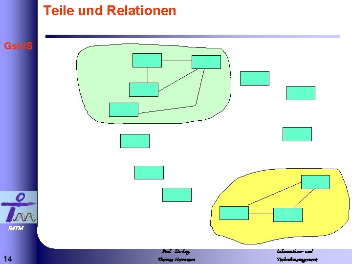 Teile und Relationen Gst-IS IMTM 14 Prof. Dr. -Ing. Thomas Herrmann Informations- und Technikmanagement