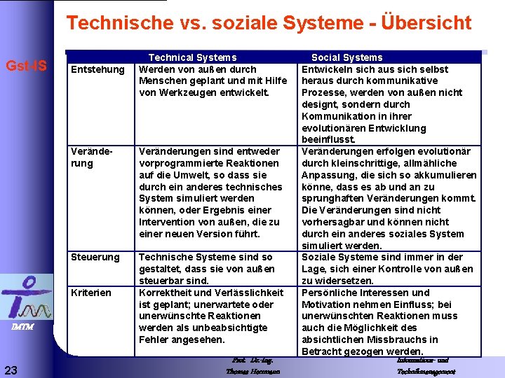 Technische vs. soziale Systeme - Übersicht Gst-IS Entstehung Veränderungen sind entweder vorprogrammierte Reaktionen auf