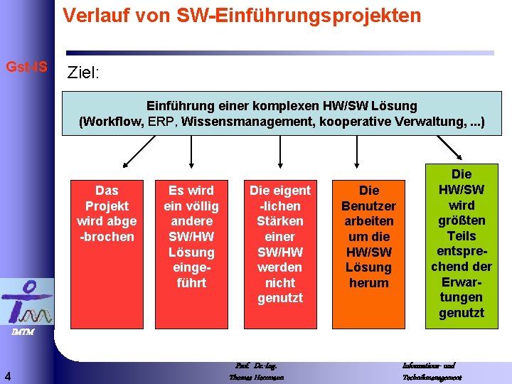 Verlauf von SW-Einführungsprojekten Gst-IS Ziel: Einführung einer komplexen HW/SW Lösung (Workflow, ERP, Wissensmanagement, kooperative