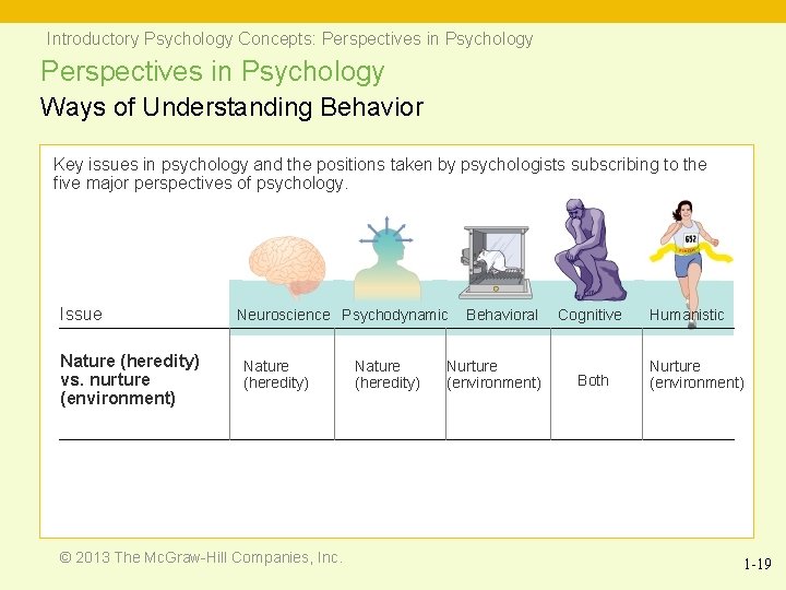 Introductory Psychology Concepts: Perspectives in Psychology Ways of Understanding Behavior Key issues in psychology