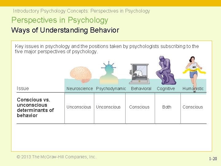 Introductory Psychology Concepts: Perspectives in Psychology Ways of Understanding Behavior Key issues in psychology