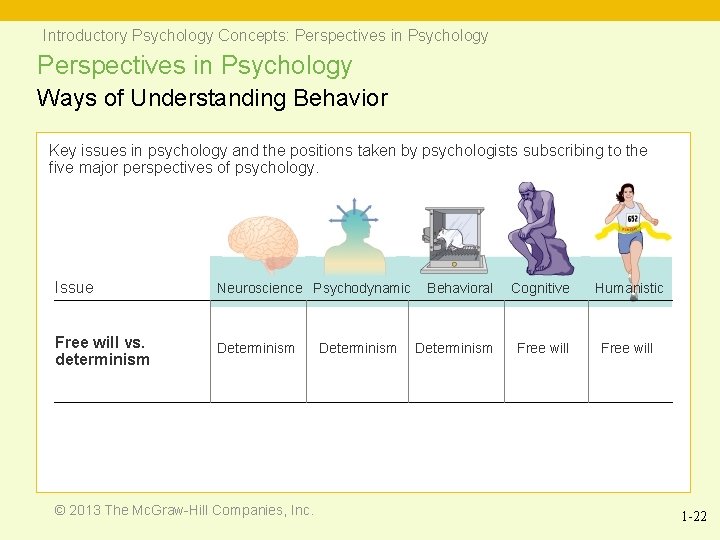 Introductory Psychology Concepts: Perspectives in Psychology Ways of Understanding Behavior Key issues in psychology