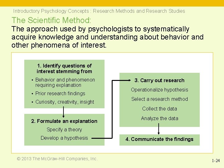 Introductory Psychology Concepts : Research Methods and Research Studies The Scientific Method: The approach