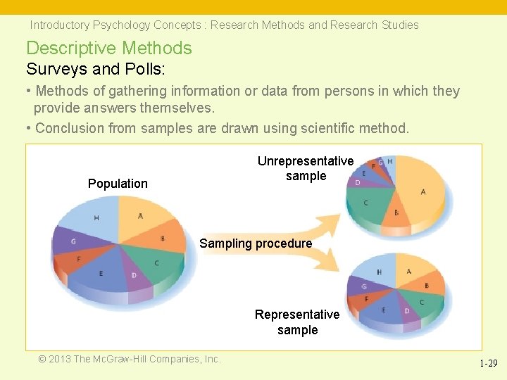 Introductory Psychology Concepts : Research Methods and Research Studies Descriptive Methods Surveys and Polls: