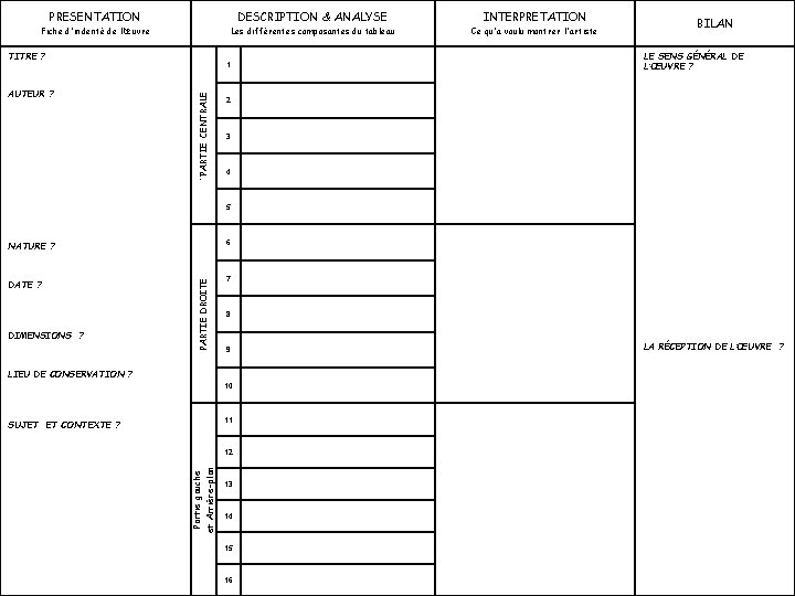 PRESENTATION DESCRIPTION & ANALYSE INTERPRETATION Fiche d'indenté de l‘œuvre Les différentes composantes du tableau